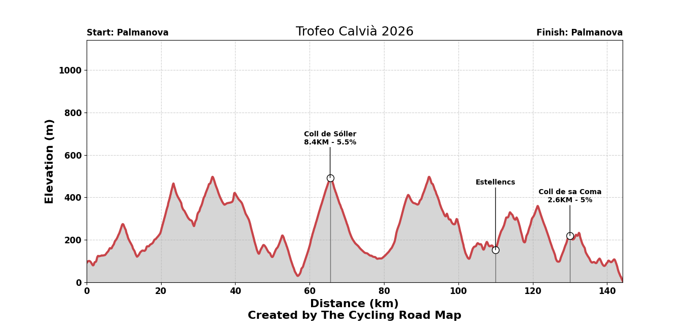 Trofeo Calvià 2026 - View 2