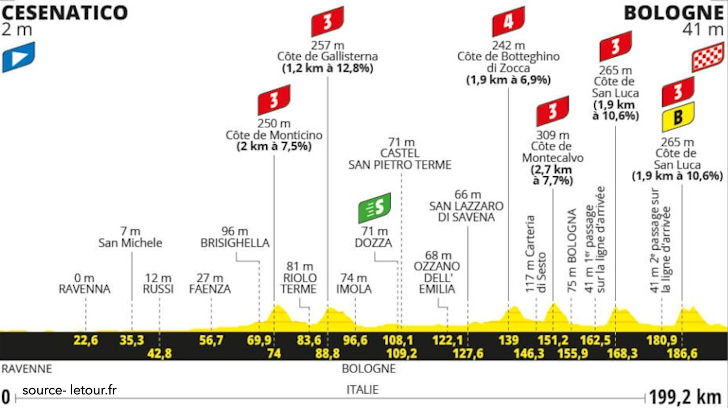Tour de France 2024 Stage 2 - View 5