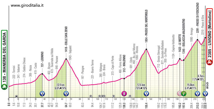 Giro d'Italia 2024 Stage 15