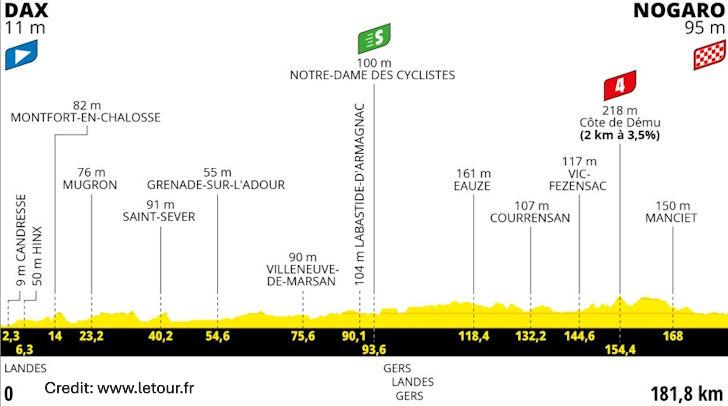 Tour de France 2023 Stage 4 - View 4