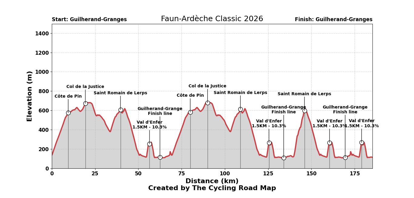 Faun-Ardèche Classic 2026