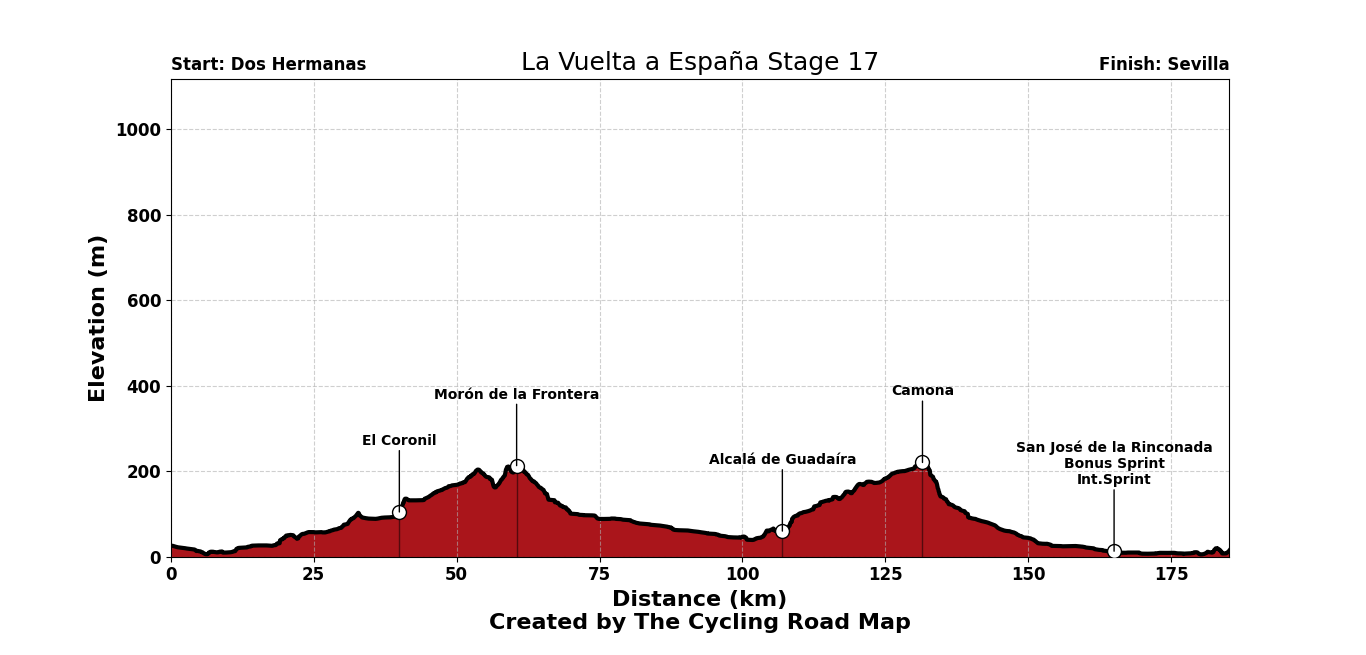 La Vuelta Ciclista a España 2026 Stage 17 - View 7