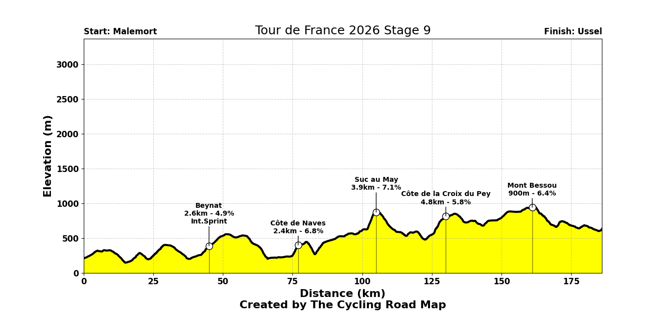 Tour de France 2026 Stage 9 - View 7