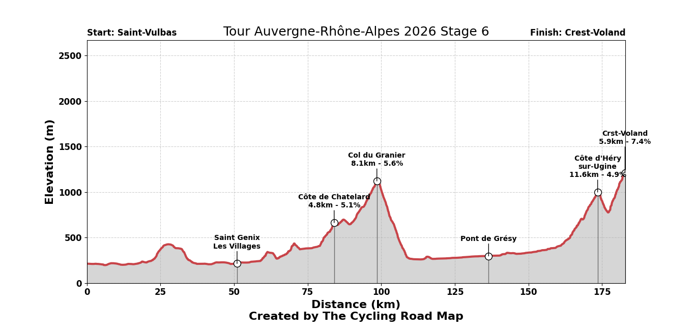 Tour Auvergne - Rhône-Alpes 2026 Stage 6 - View 6