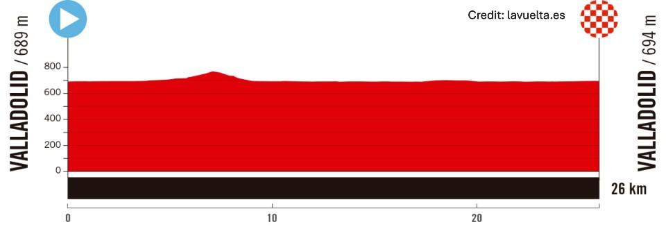 La Vuelta Ciclista a España 2025 Stage 18 - View 5