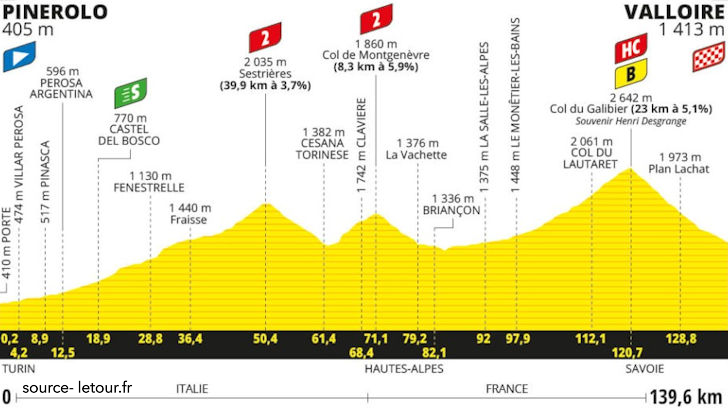 Tour de France 2024 Stage 4 - View 6