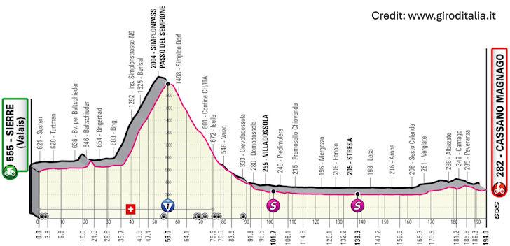 Giro d'Italia 2023 Stage 14
