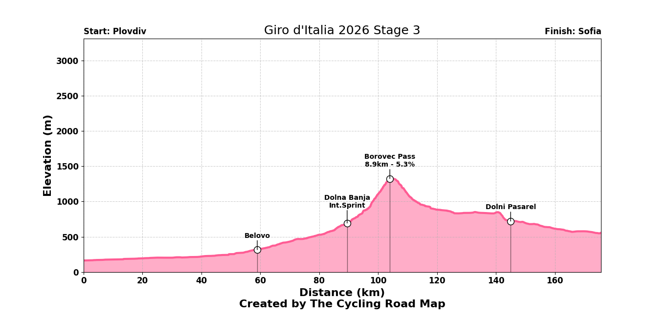Giro d'Italia 2026 Stage 3