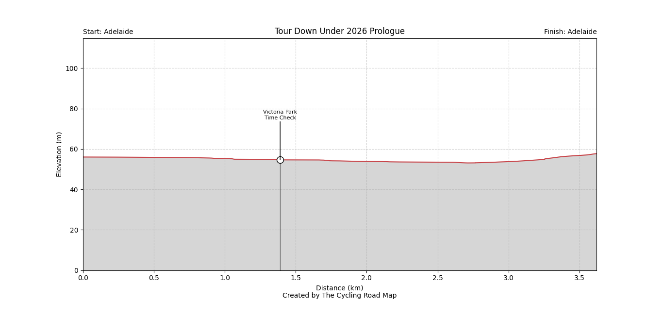 Santos Tour Down Under 2026 Prologue