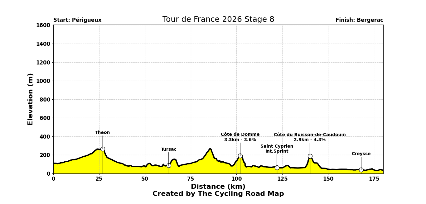 Tour de France 2026 Stage 8 - View 6