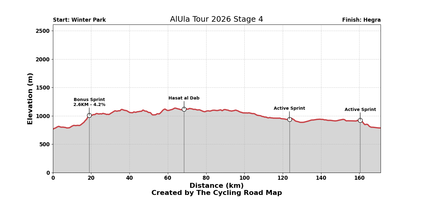 AlUla Tour 2026 Stage 4 - View 5