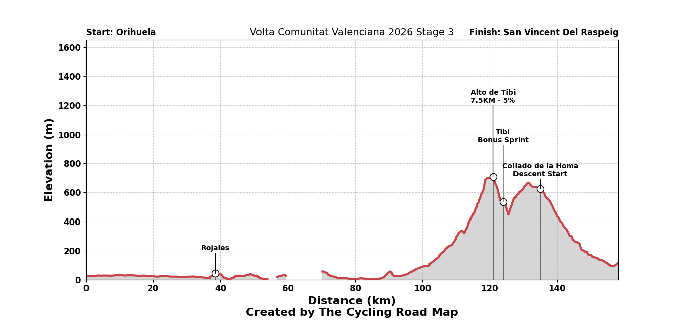 Volta Comunitat Valenciana 2026 Stage 3