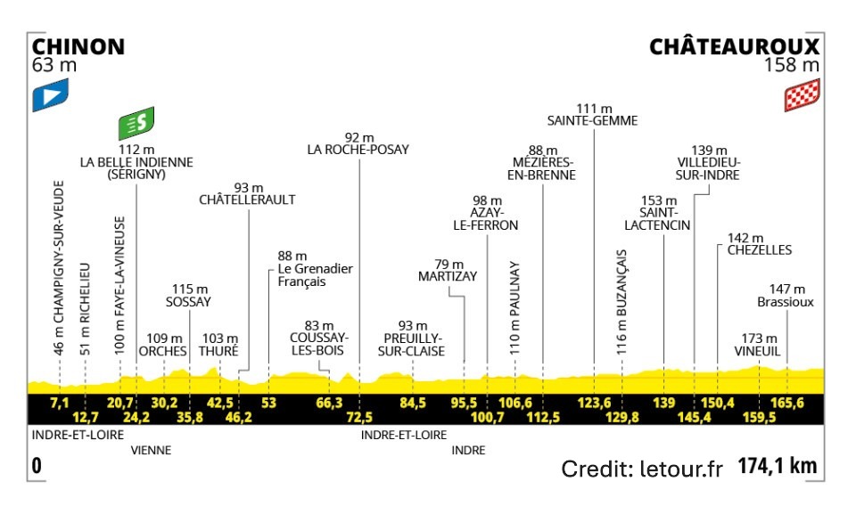 Tour de France 2025 Stage 9 - View 6