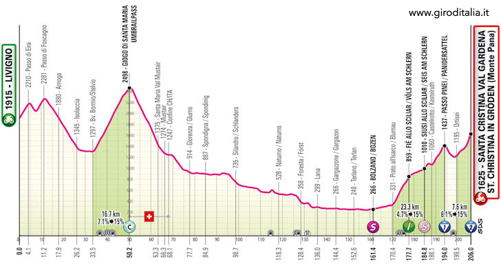 Giro d'Italia 2024 Stage 16