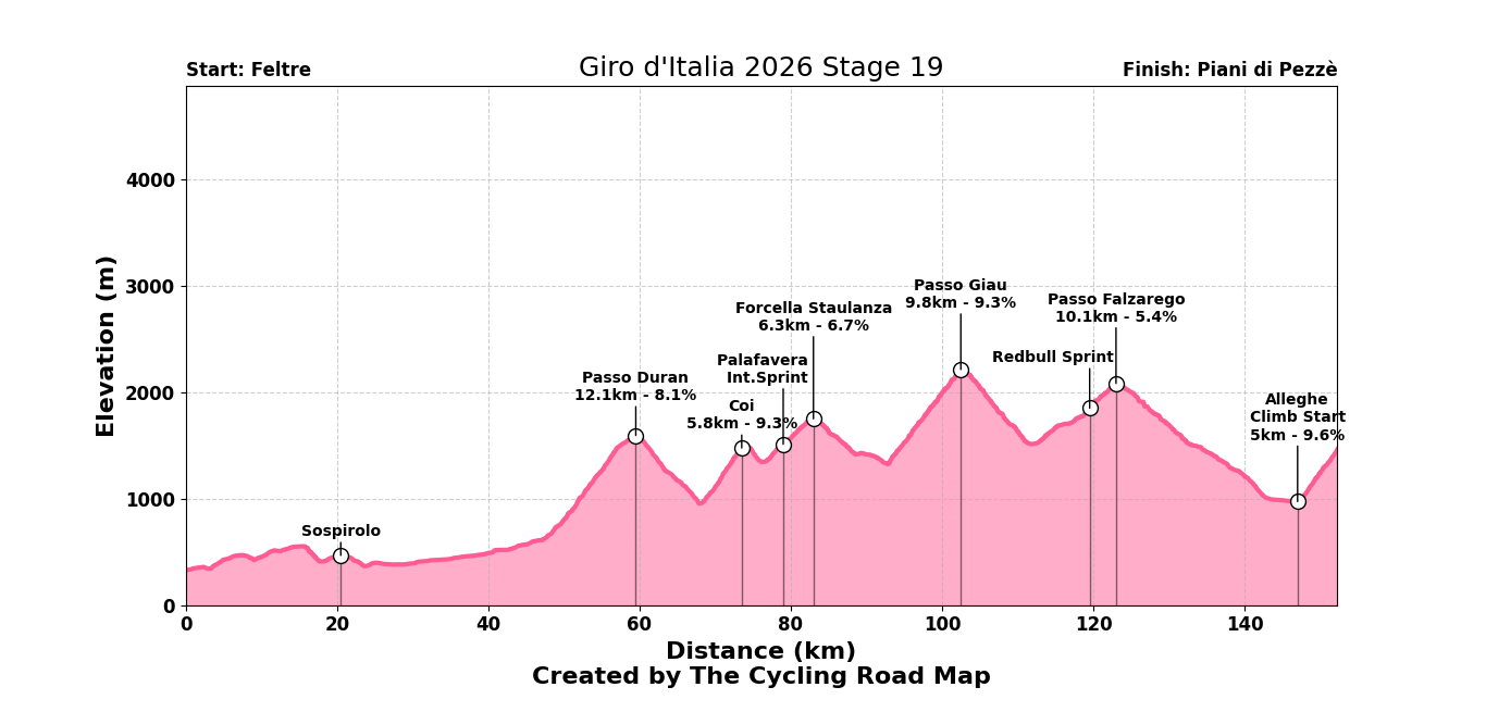 Giro d'Italia 2026 Stage 19 - View 1