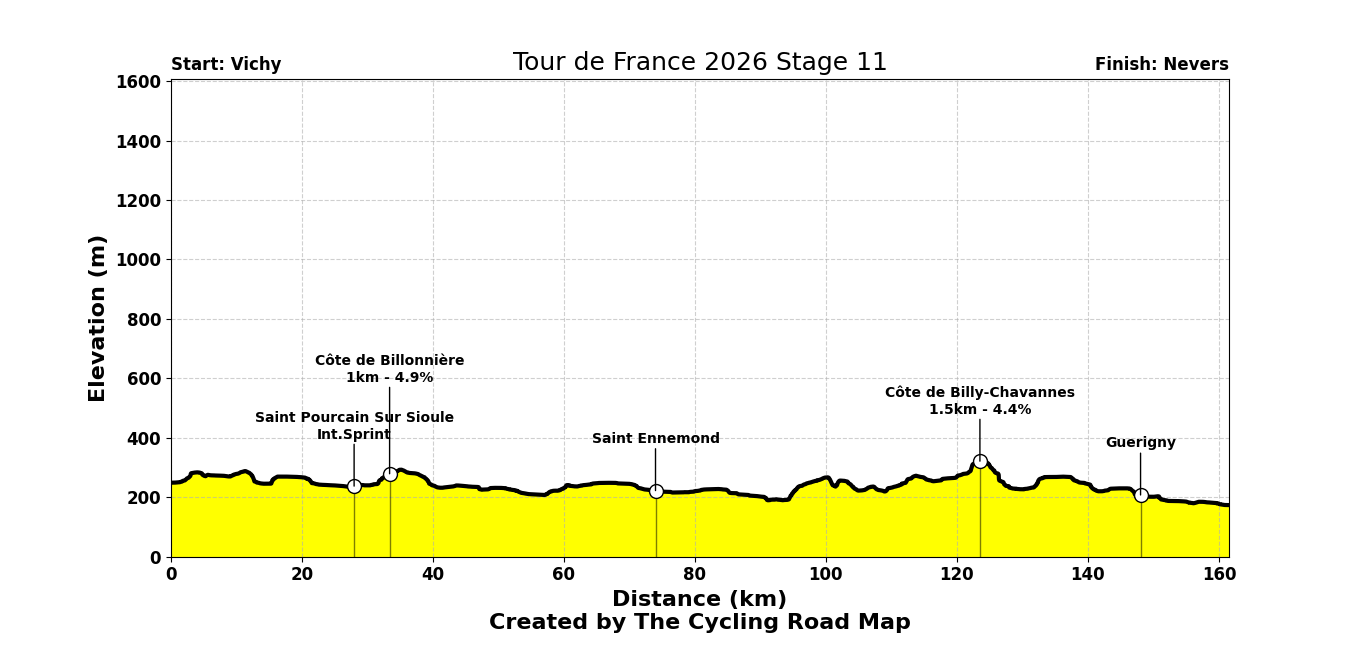 Tour de France 2026 Stage 11 - View 6
