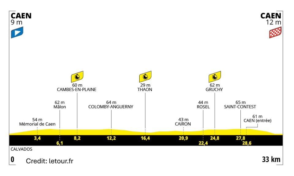 Tour de France 2025 Stage 5 - View 6