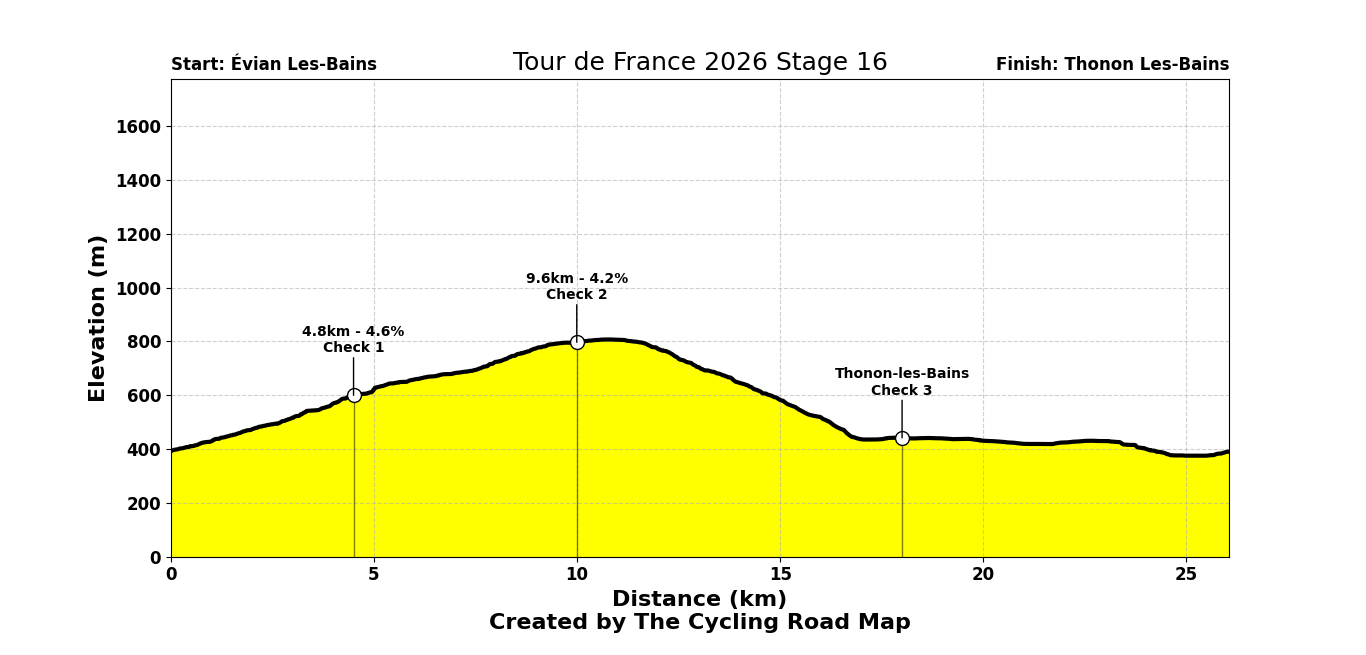 Tour de France 2026 Stage 16 - View 5
