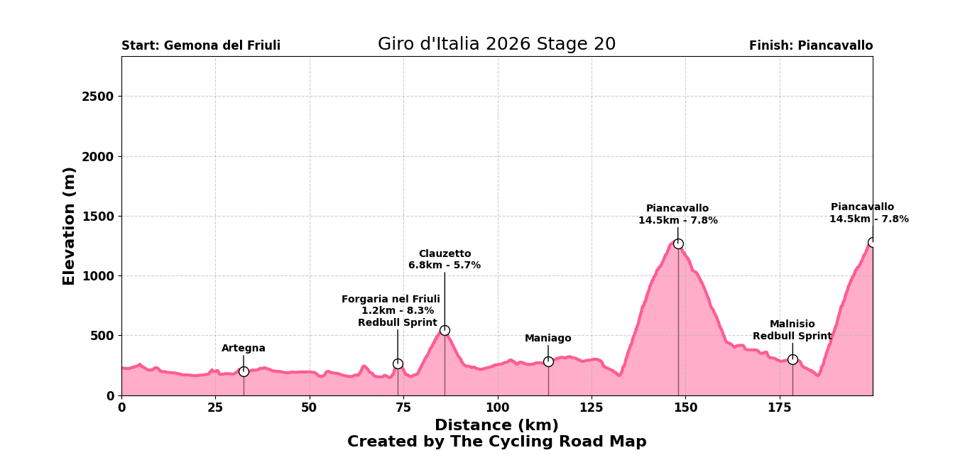 Giro d'Italia 2026 Stage 20 - View 1