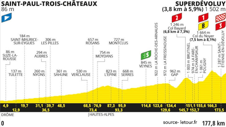Tour de France 2024 Stage 17 - View 6