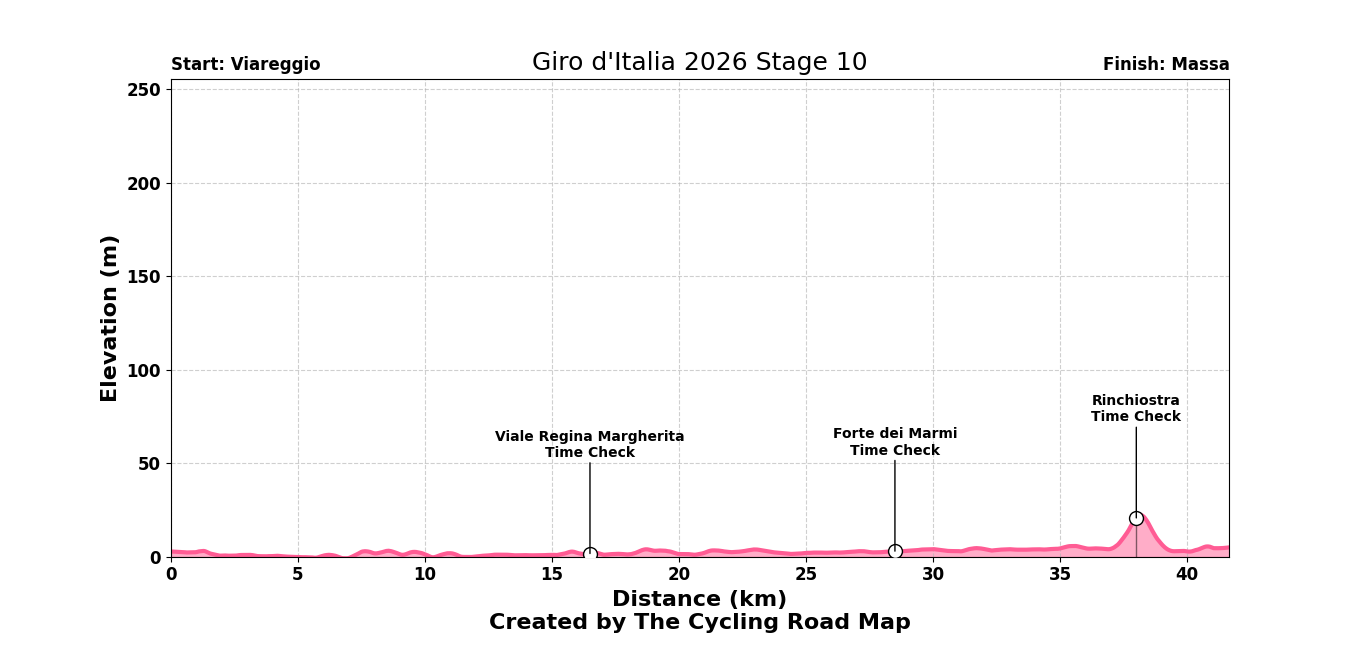 Giro d'Italia 2026 Stage 10 - View 1