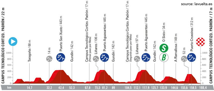 La Vuelta Ciclista a España 2024 Stage 11 - View 5