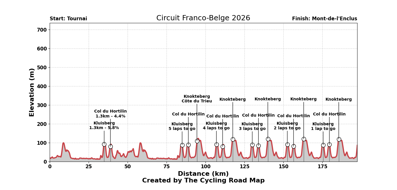 Circuit Franco-Belge 2026 - View 1