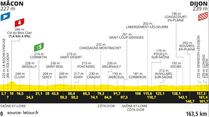 Tour de France 2024 Stage 6 - View 5