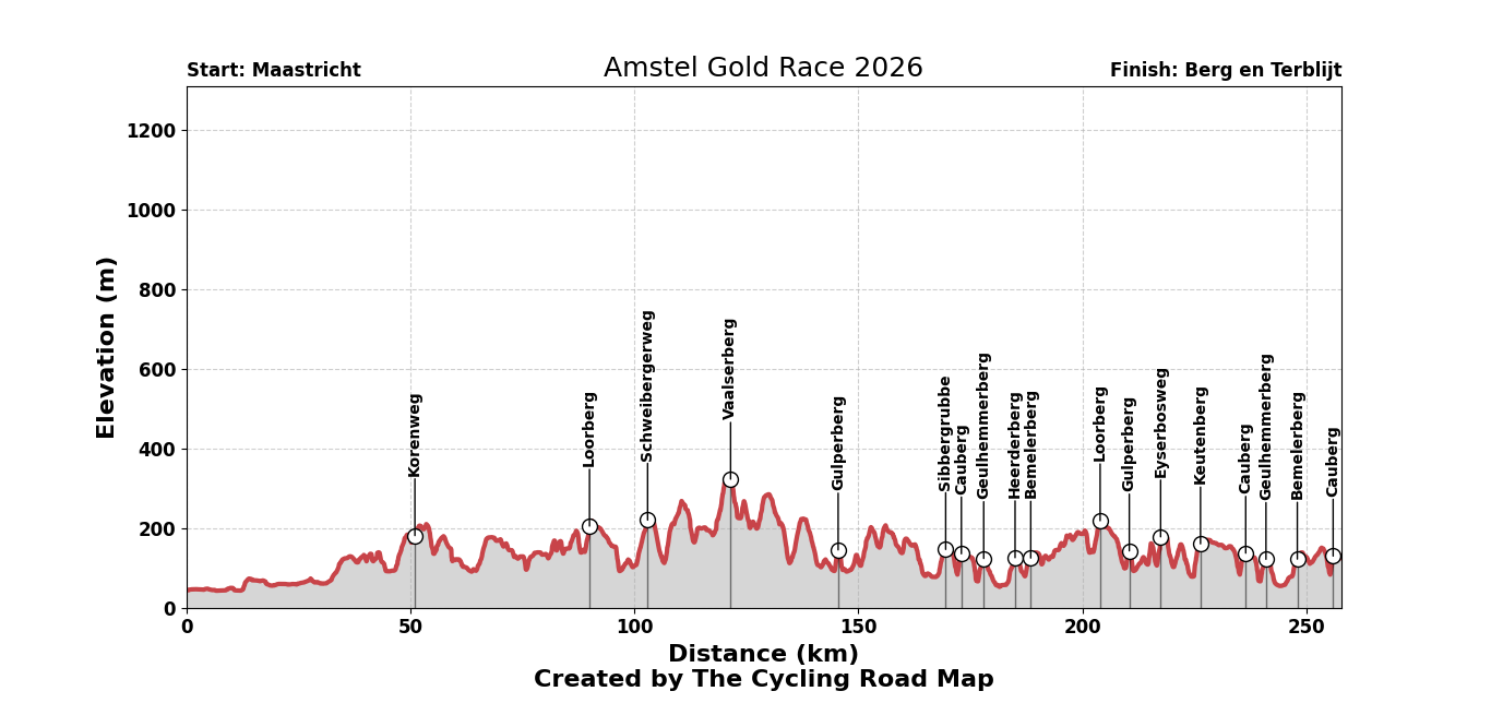 Amstel Gold Race 2026 - View 1