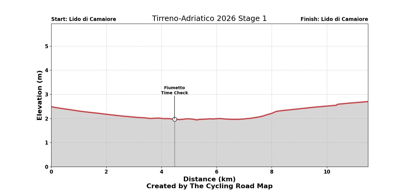 Tirreno-Adriatico 2026 Stage 1