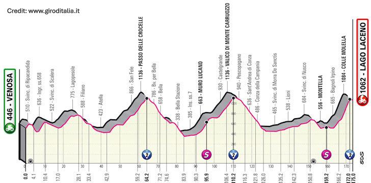 Giro d'Italia 2023 Stage 4