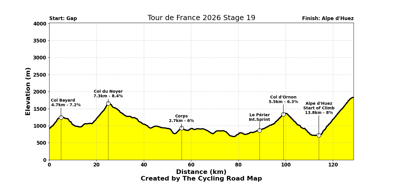 Tour de France 2026 Stage 19 - View 7