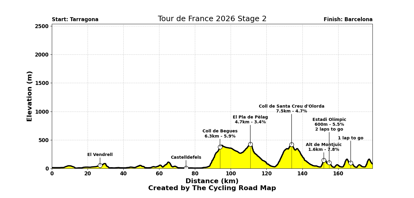 Tour de France 2026 Stage 2 - View 5