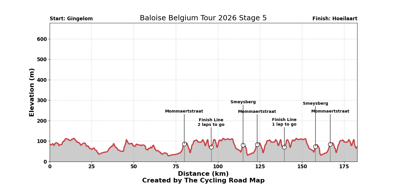 Baloise Belgium Tour 2026 Stage 5 - View 1