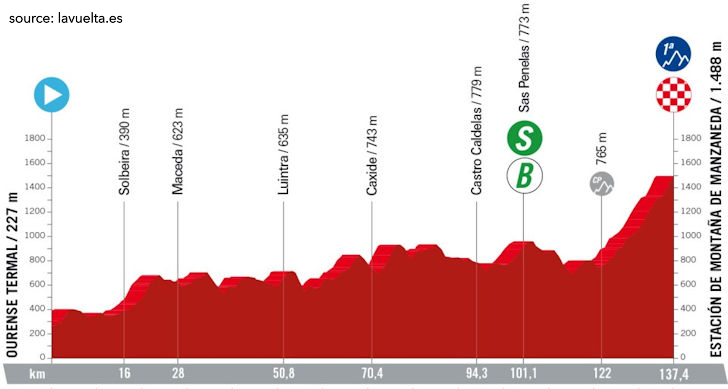 La Vuelta Ciclista a España 2024 Stage 12 - View 4