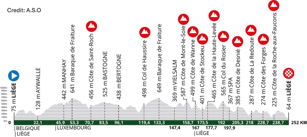 Liège-Bastogne-Liège 2025 - View 7