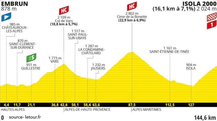 Tour de France 2024 Stage 19 - View 5