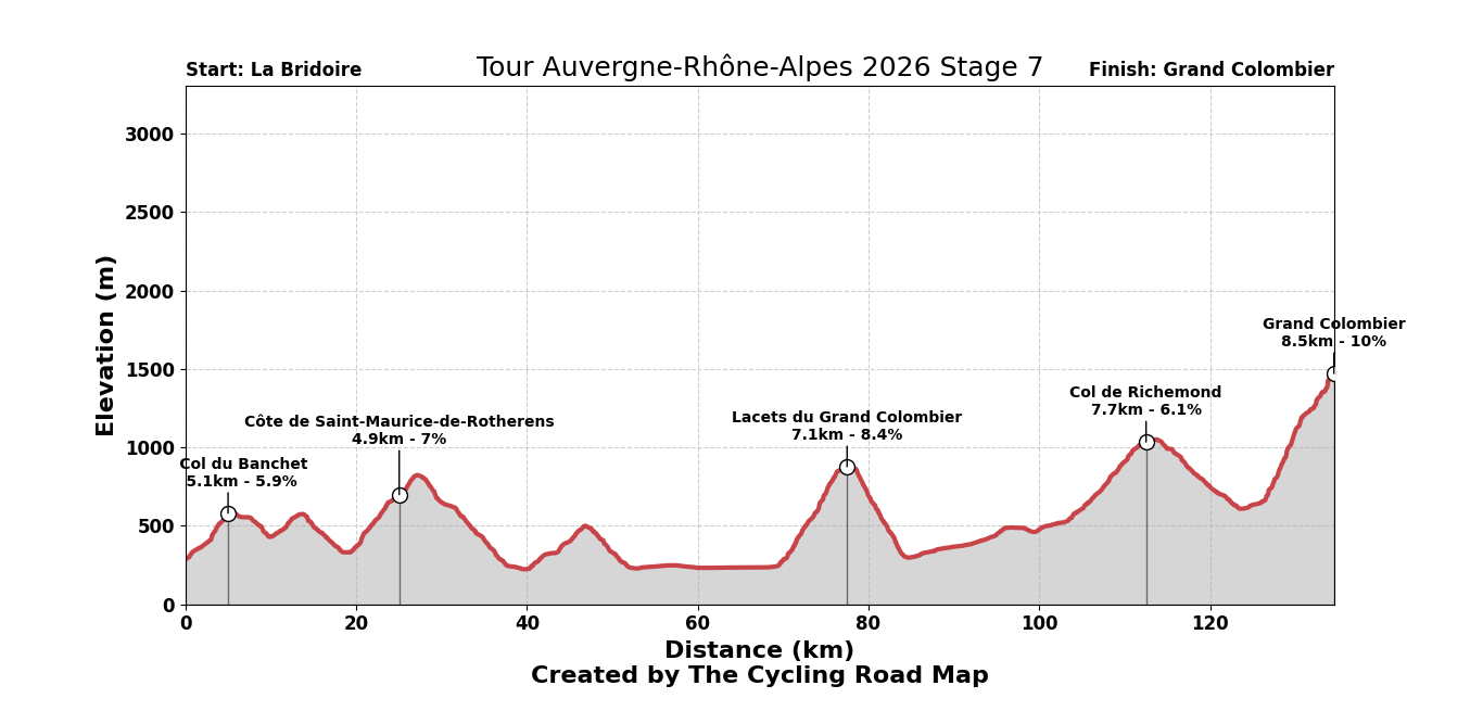 Tour Auvergne - Rhône-Alpes 2026 Stage 7 - View 8