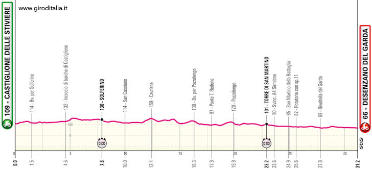 Giro d'Italia 2024 Stage 14