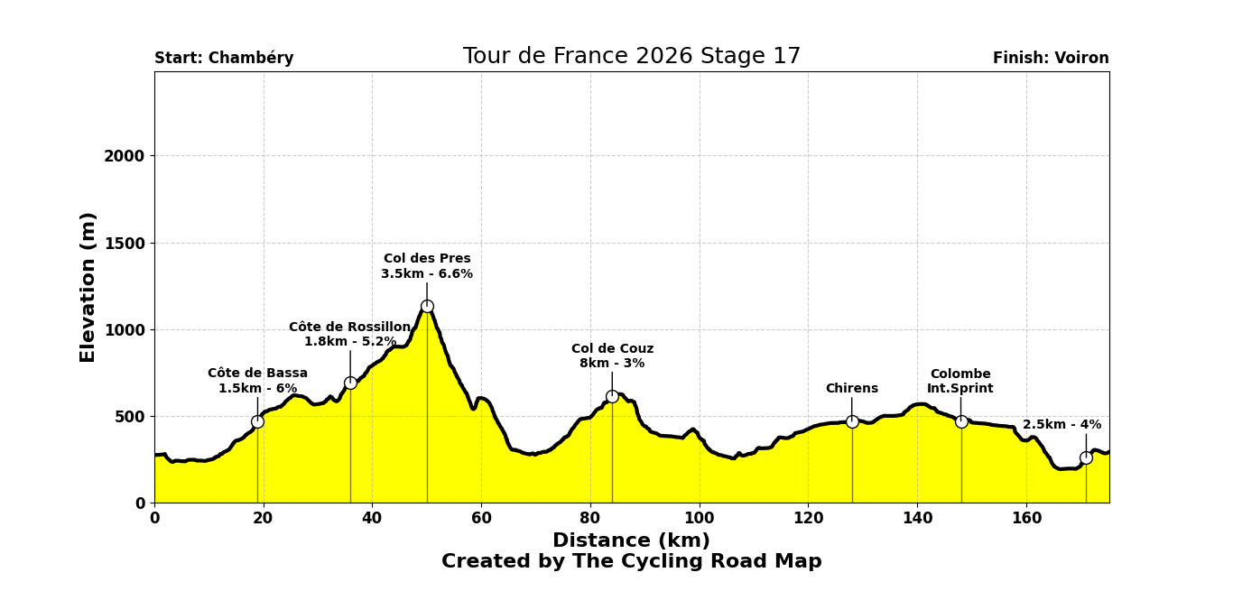 Tour de France 2026 Stage 17 - View 6