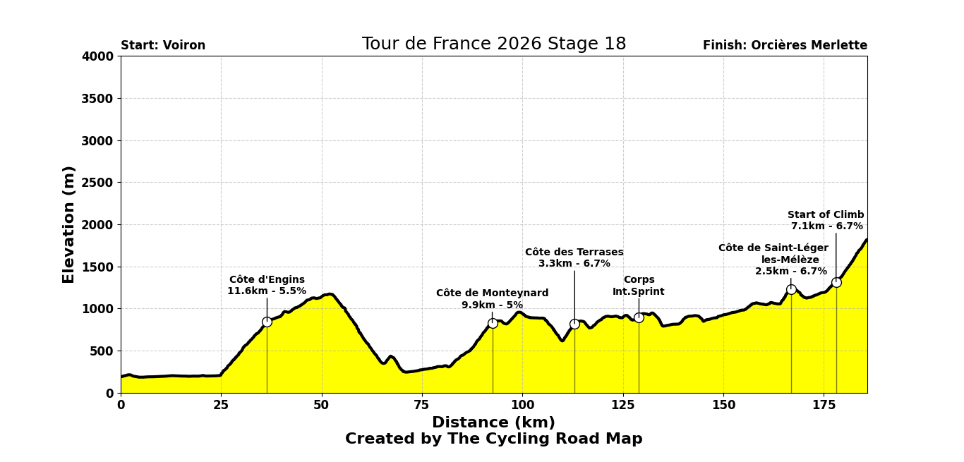 Tour de France 2026 Stage 18 - View 6