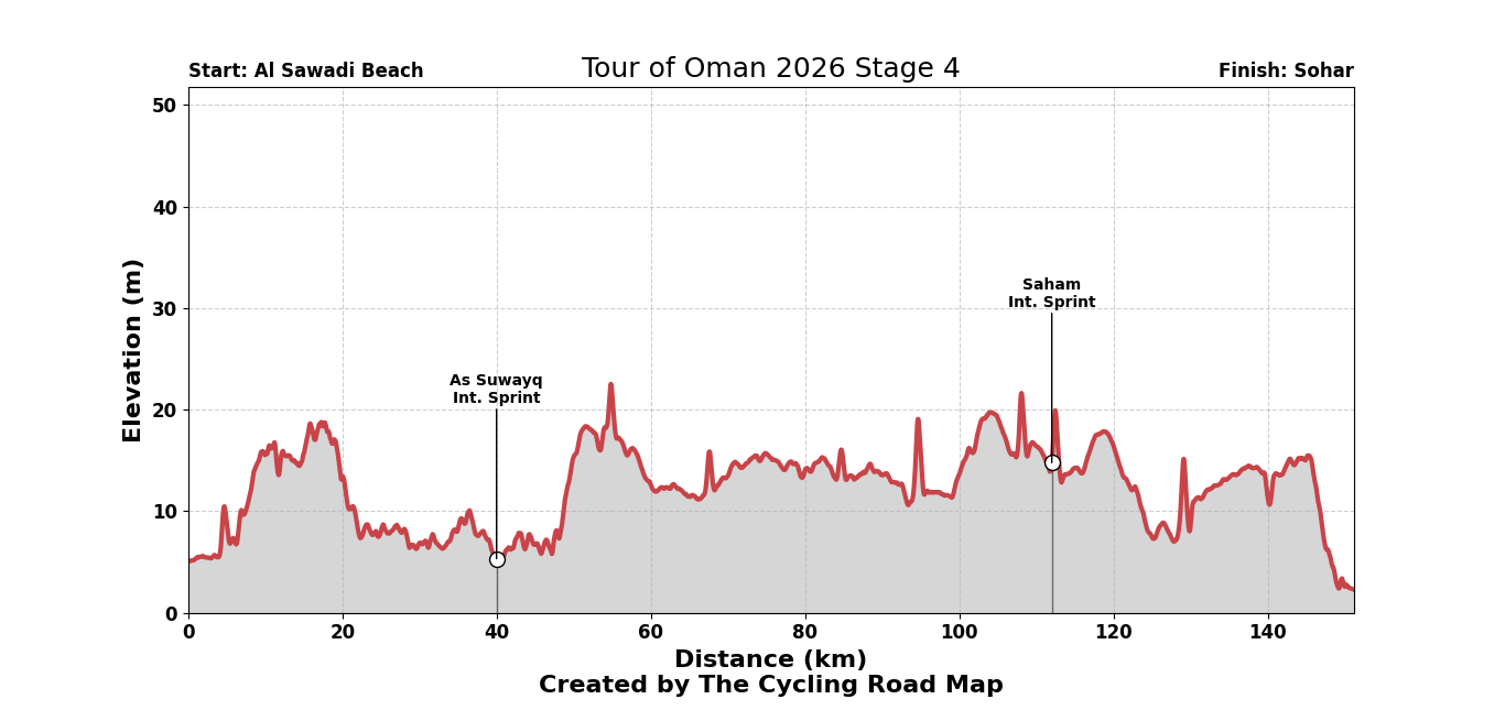 Tour of Oman 2026 Stage 4 - View 5