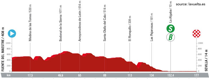 La Vuelta Ciclista a España 2024 Stage 5 - View 4
