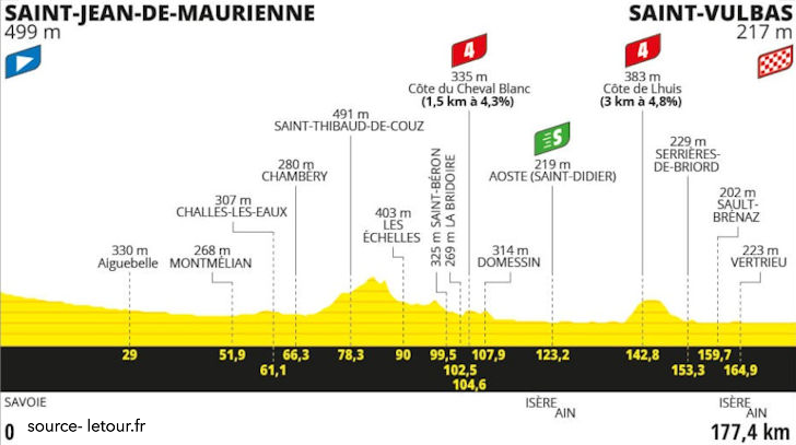 Tour de France 2024 Stage 5 - View 4