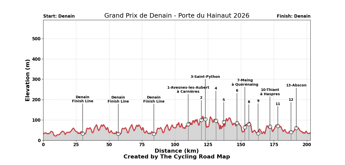 Grand Prix de Denain - Porte du Hainaut 2026