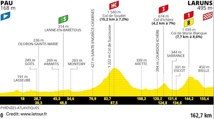 Tour de France 2023 Stage 5 - View 6
