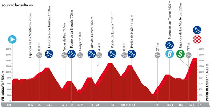 La Vuelta Ciclista a España 2024 Stage 20 - View 5