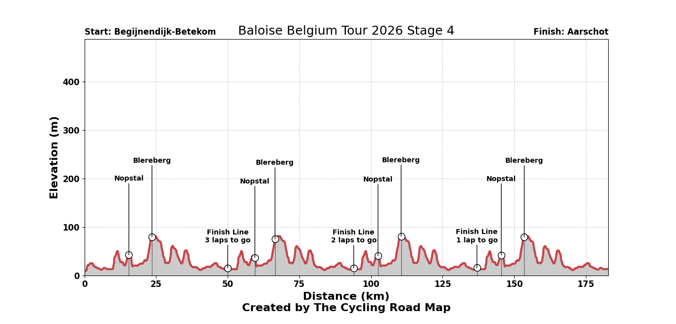 Baloise Belgium Tour 2026 Stage 4 - View 1