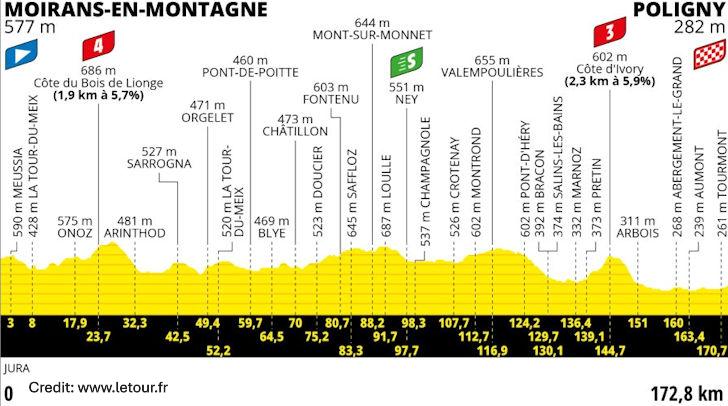 Tour de France 2023 Stage 19 - View 6
