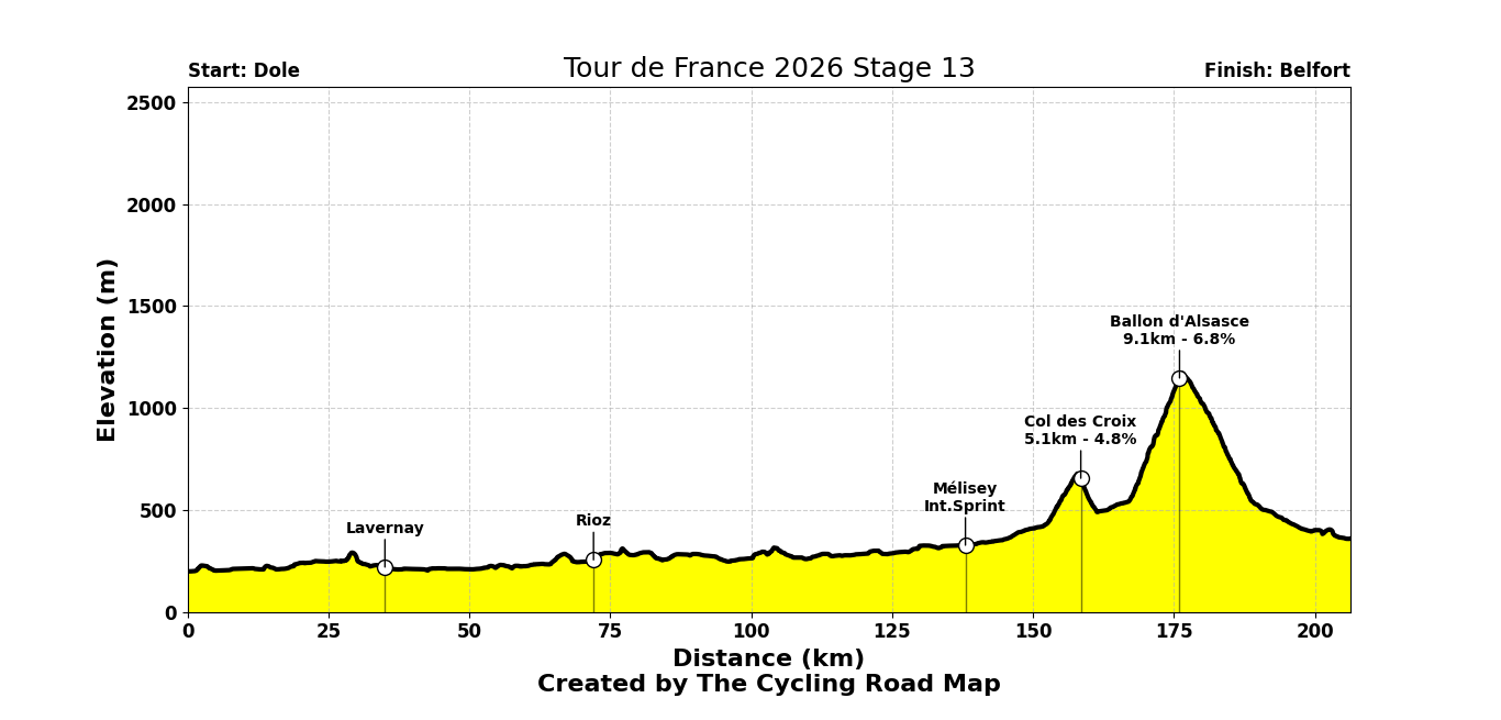 Tour de France 2026 Stage 13 - View 6